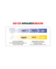 PIASTRA BIO-INFRARED KERATIN TRATTAMENTI UPGRADE